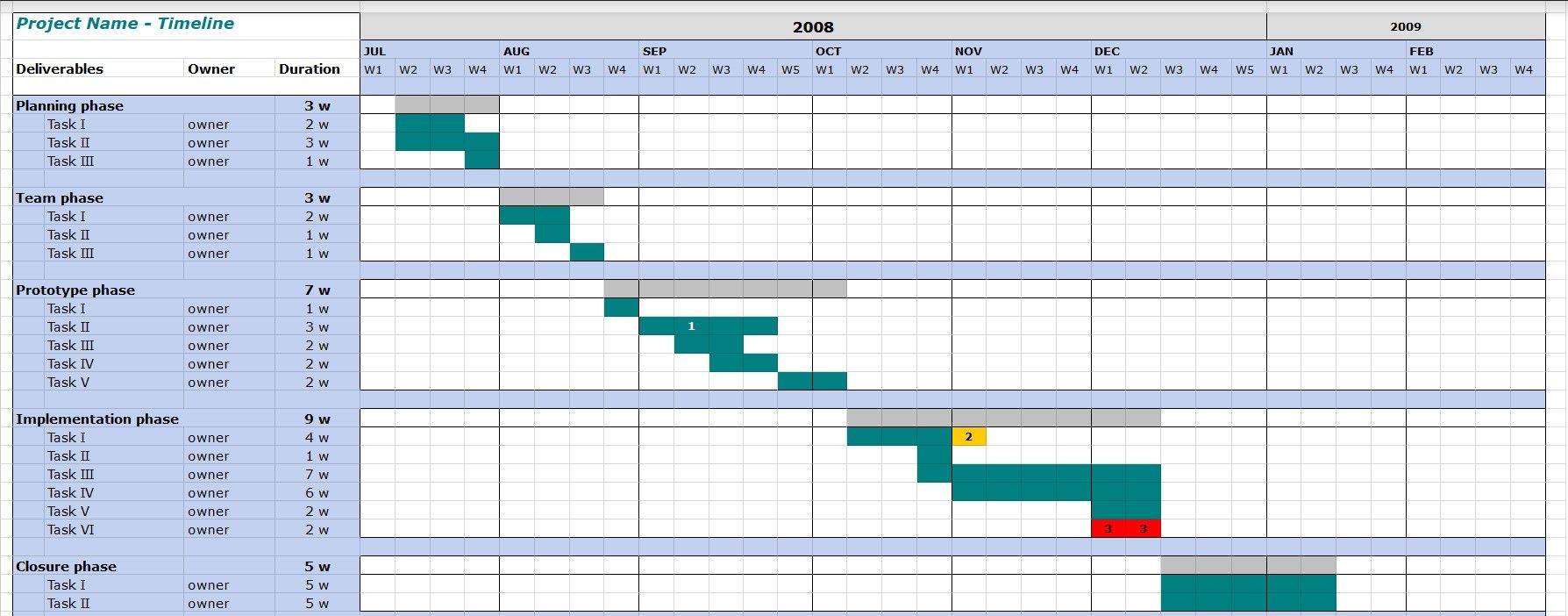 Project Timeline Template for Google Docs