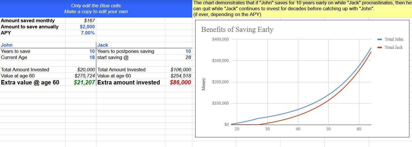 Savings Calculator Template on Google Sheets