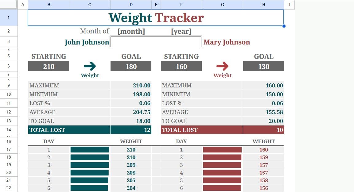 Weight Tracker Template on Google Sheets