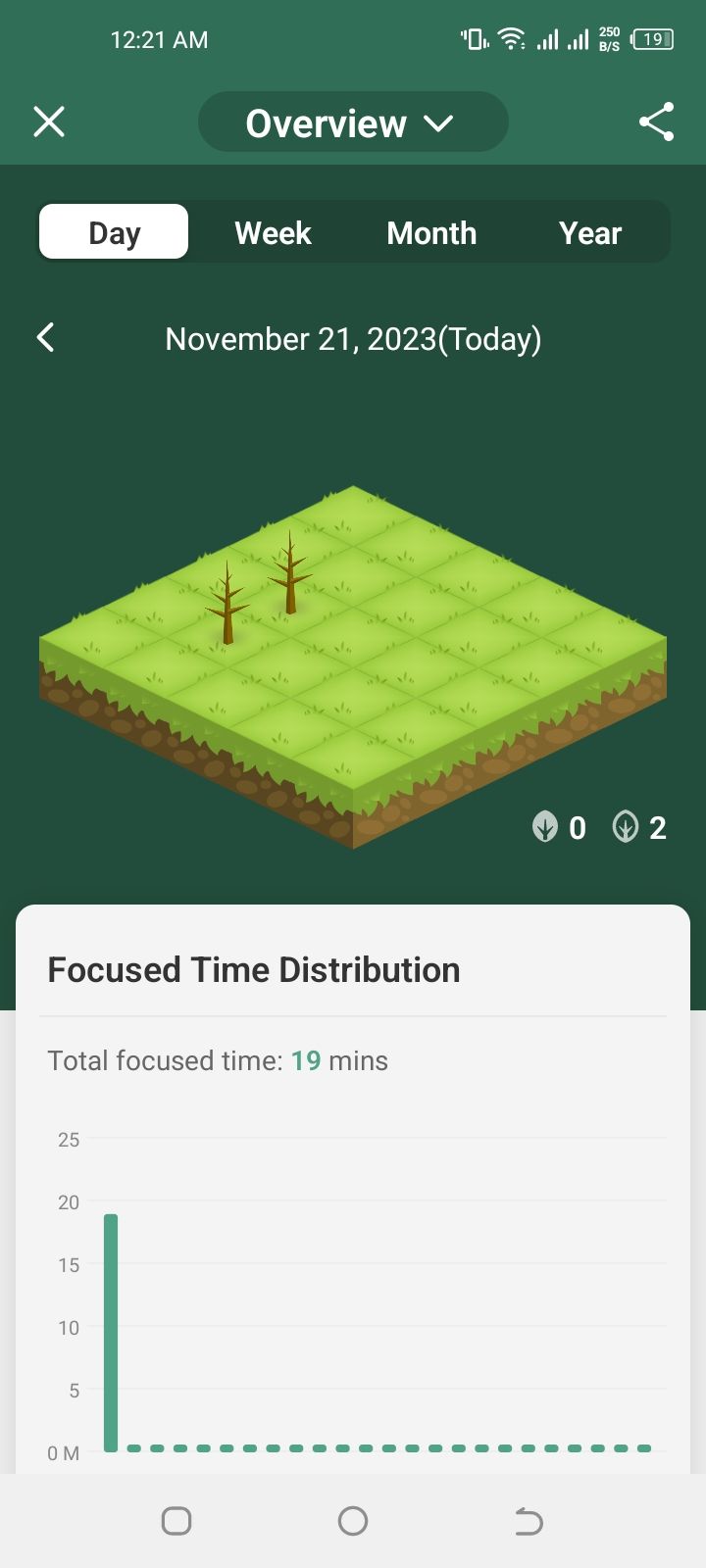 Forest app showing focused time distribution 