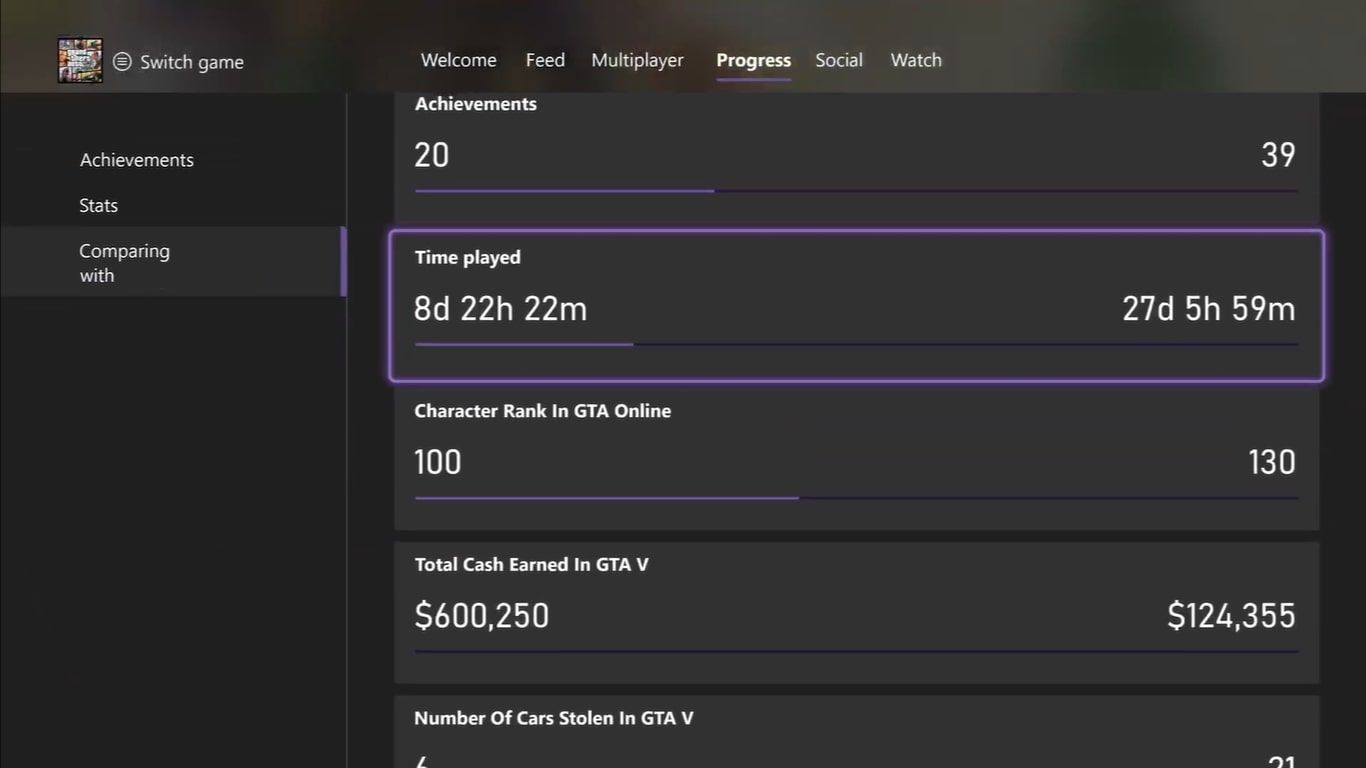 اسکرین شات از آمار زمان بازی در Xbox Series X برای یک بازی خاص Xbox