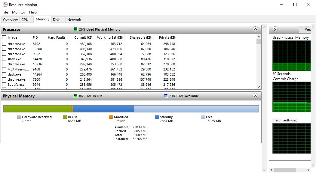 windows performance monitor memory tab