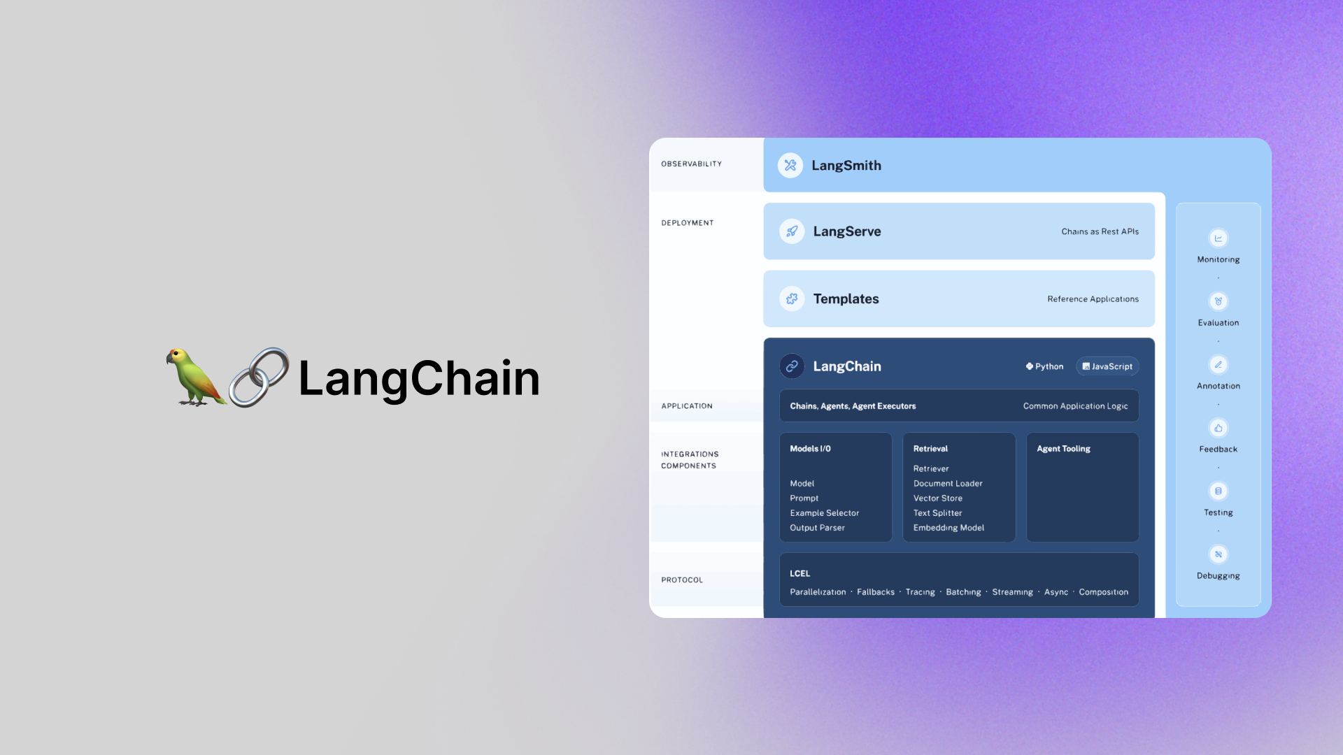 گرافیک دارای AI LangChain