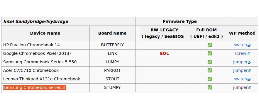 checking whether chromebook is compatible with a windows installation