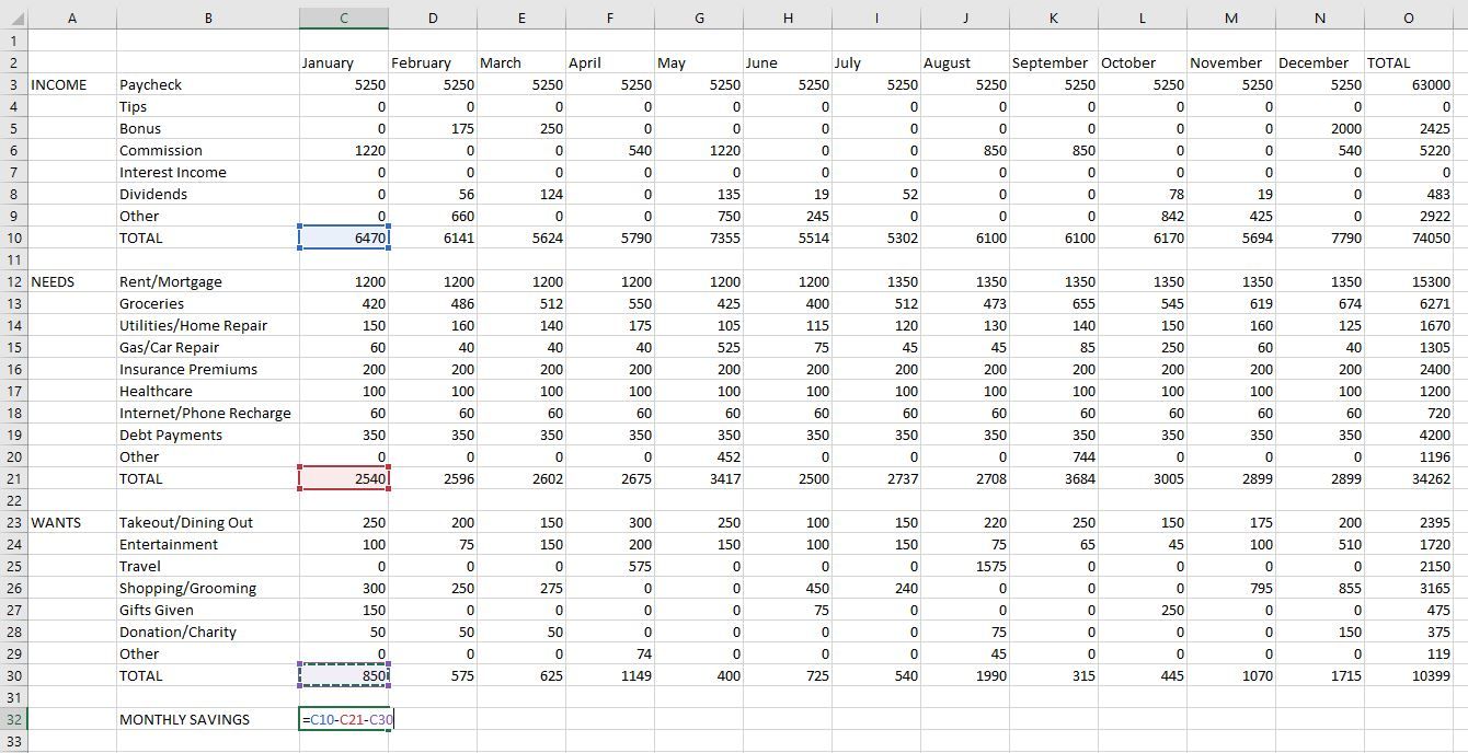 Găsirea de economii lunare în bugetul personal în Excel