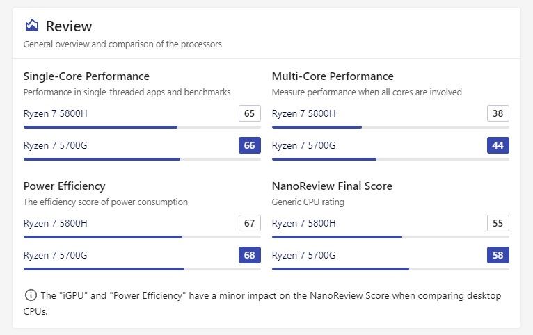 Nanoreview Ryzen 7 5800H vs 5700G