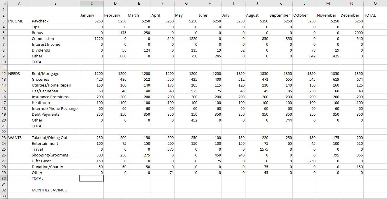 Exemple de date pentru bugetul personal în Excel