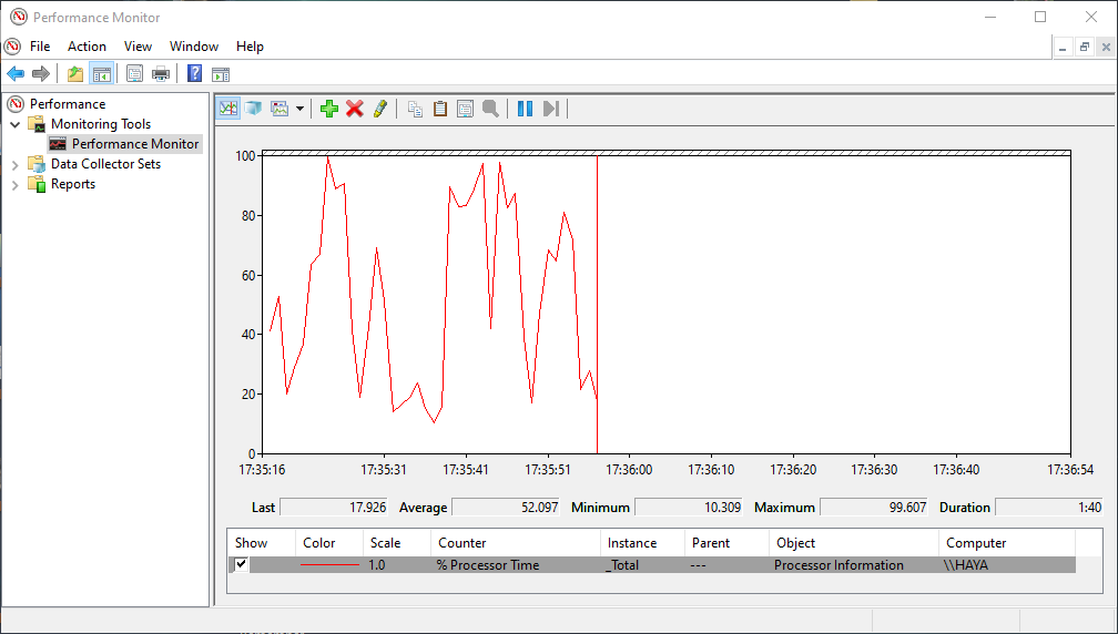 The Performance Monitor