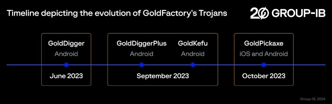 gold pickaxe evolution timeline