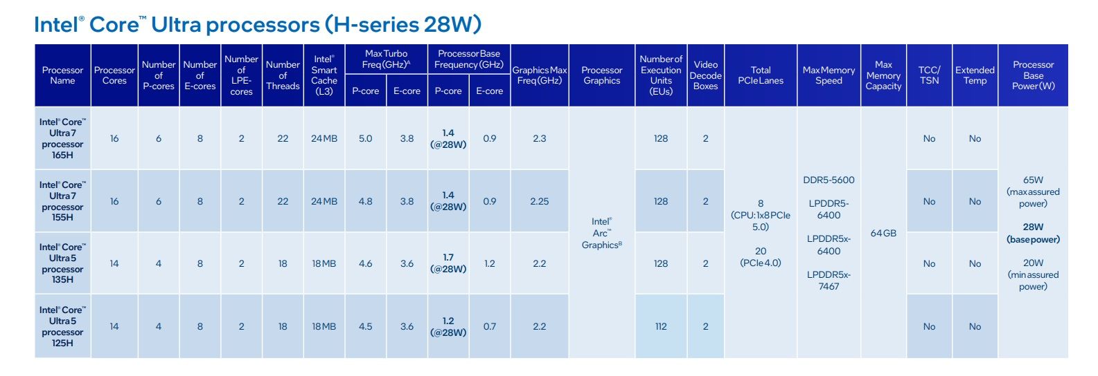 Intel's New Core Ultra Branding Drops the i, Looks Like AMD's