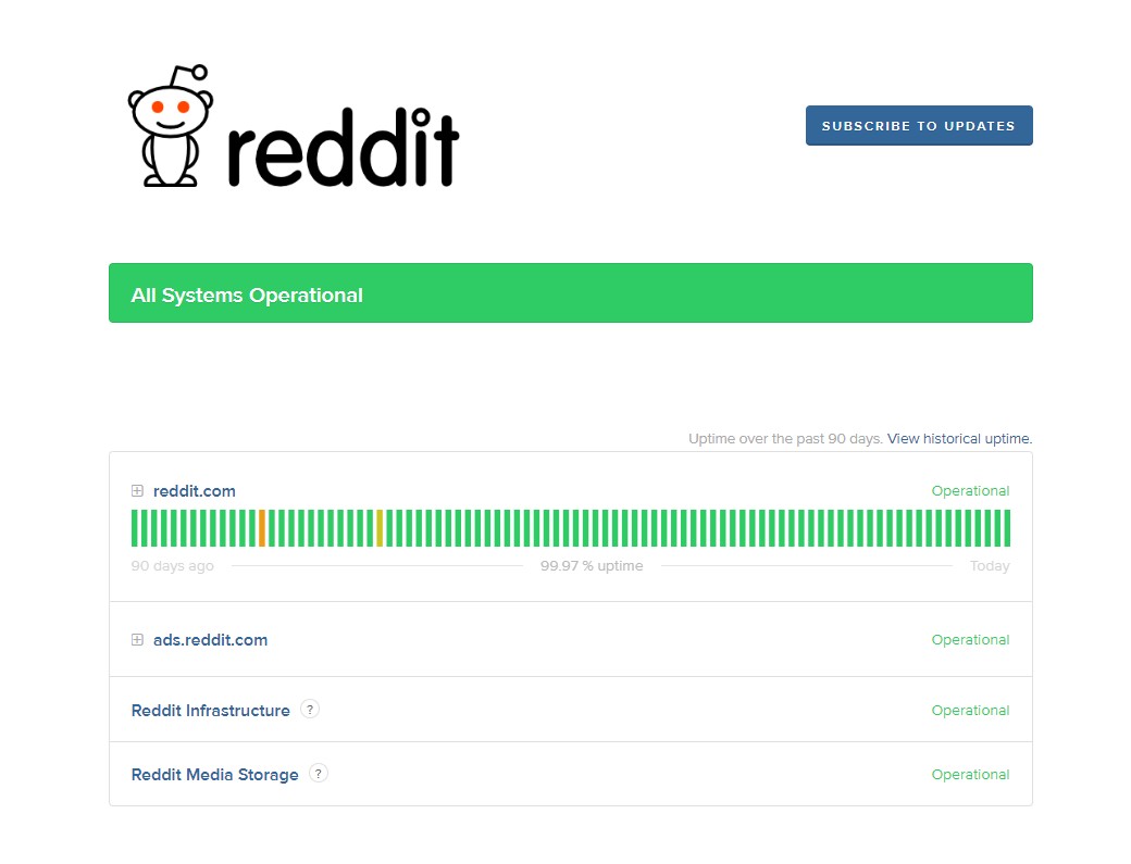 وب سایت وضعیت reddit