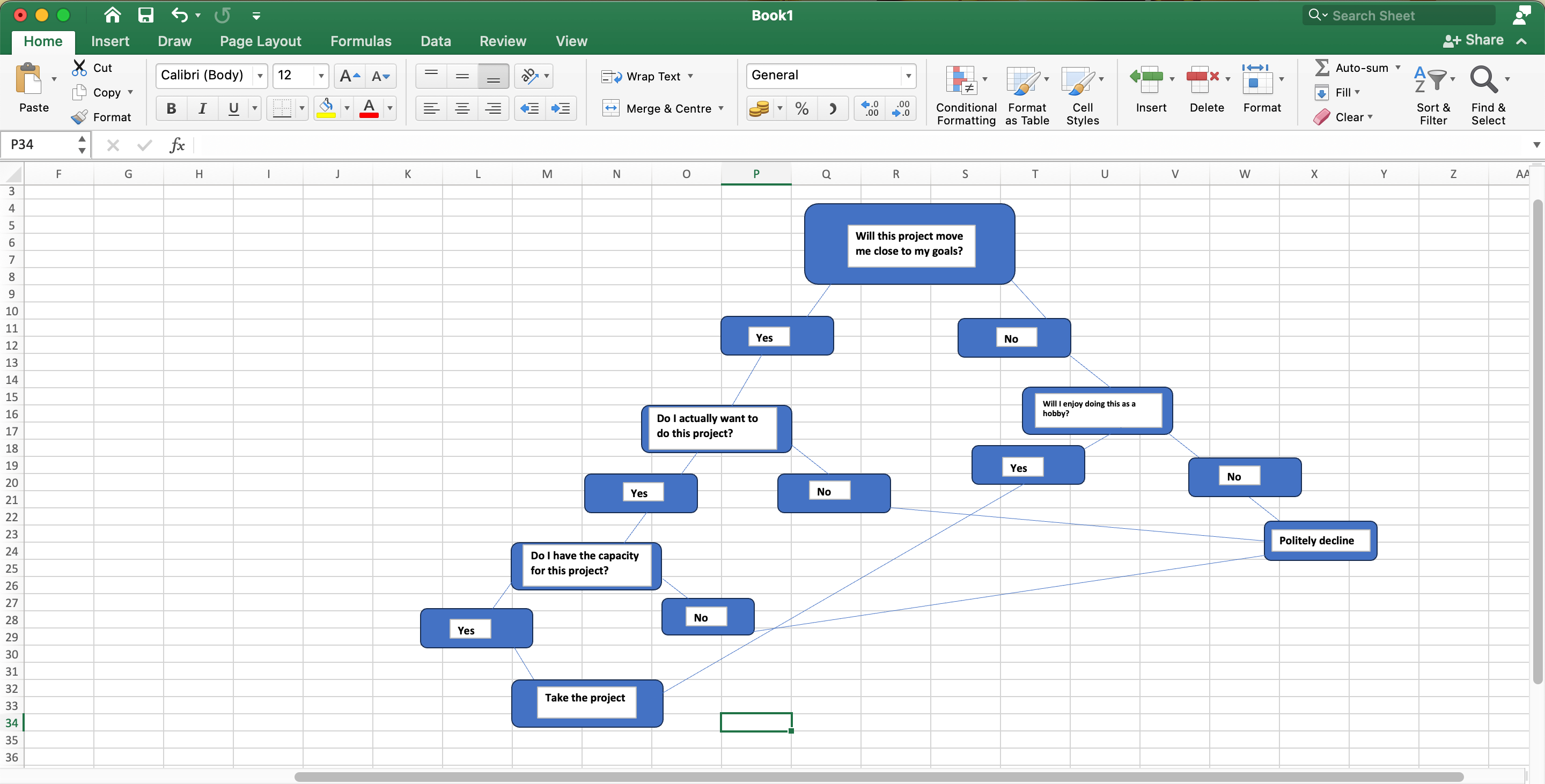 Un arbore de decizie completat în Microsoft Excel