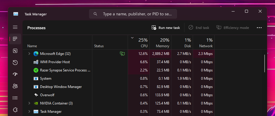 استفاده از CPU در Task Manager نظارت می شود