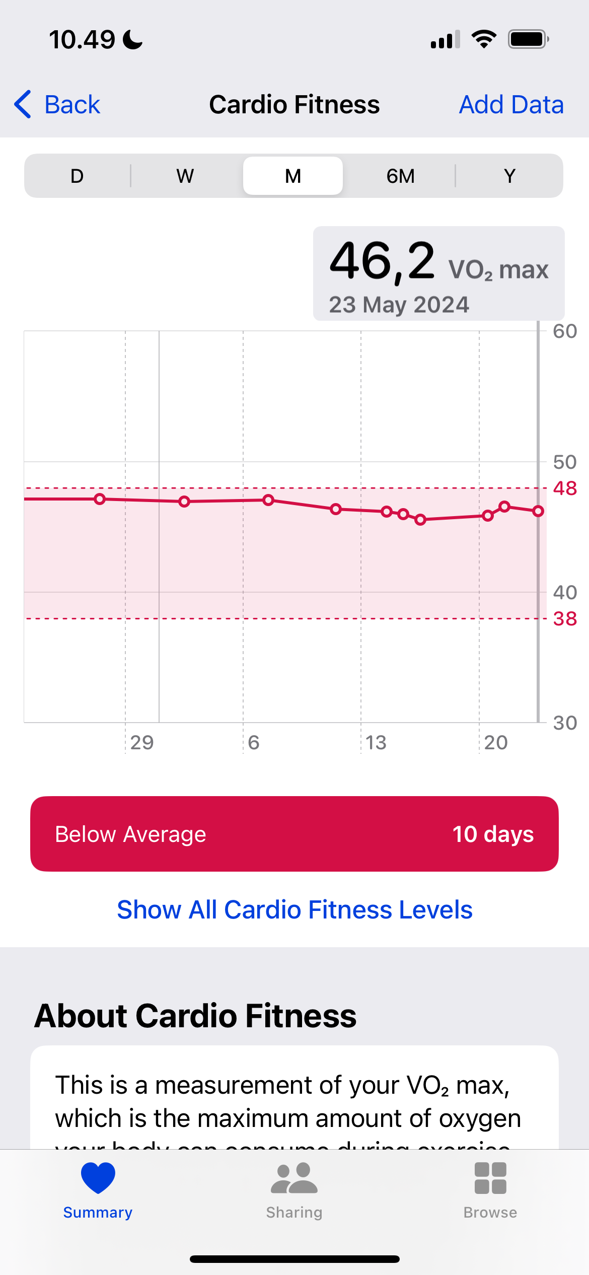 Статистика VO2 Max в Apple Health
