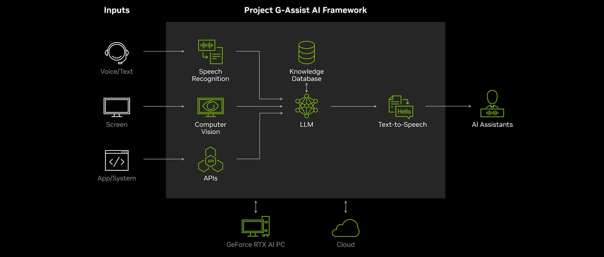 nvidia-project-g-assist-framework