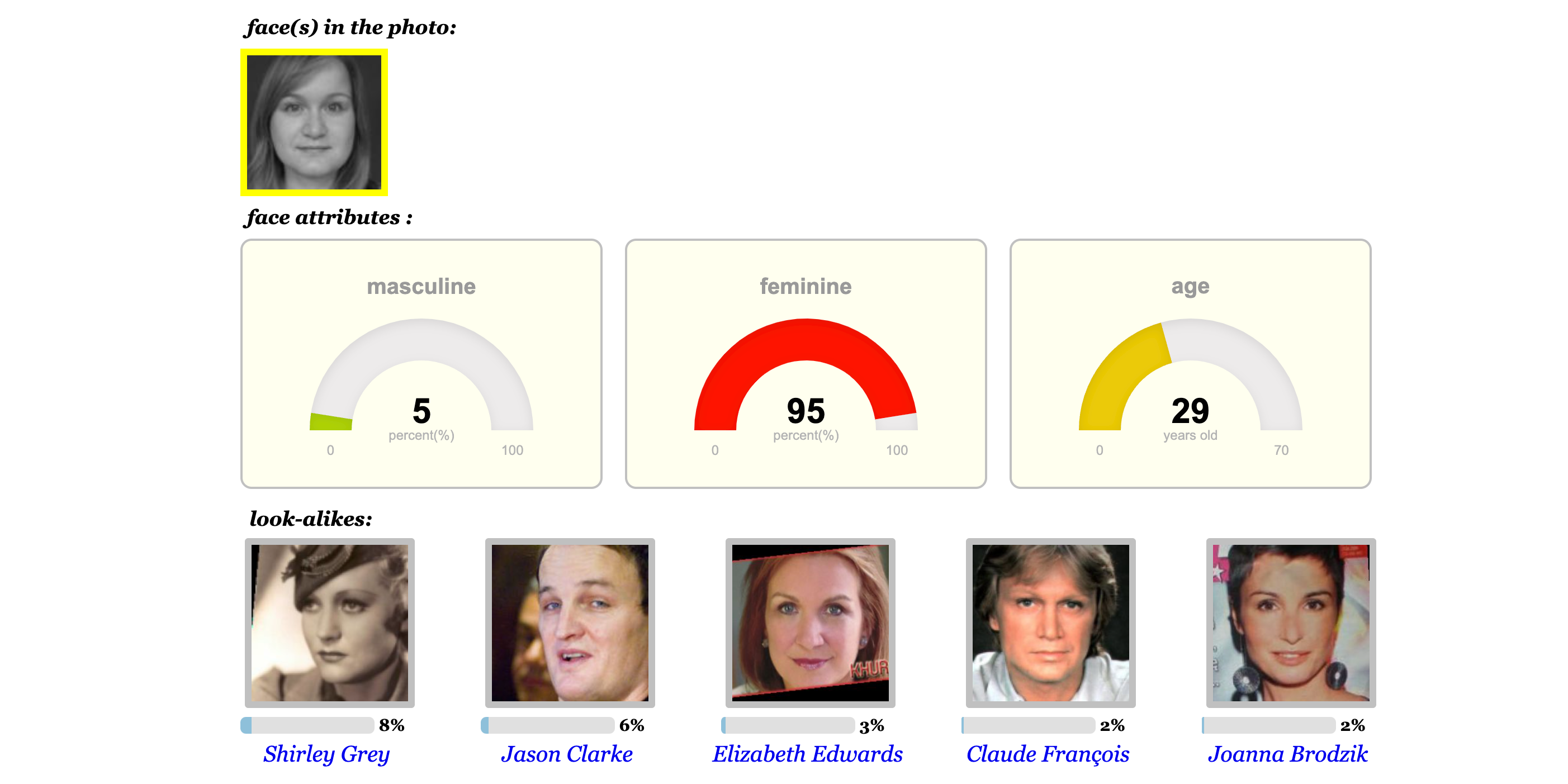 Using Pictrieve face search engine to search for celeb look-alikes