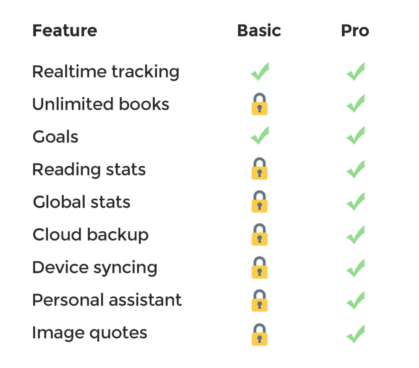 Screenshot of features of Bookly Basic and Pro
