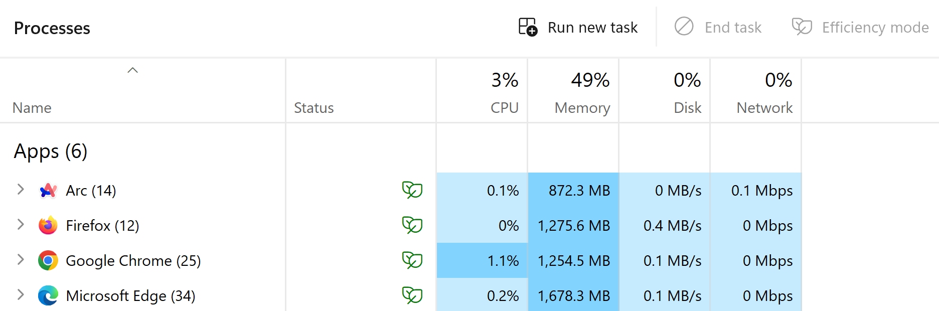 comparing the performance of different browsers on windows 11