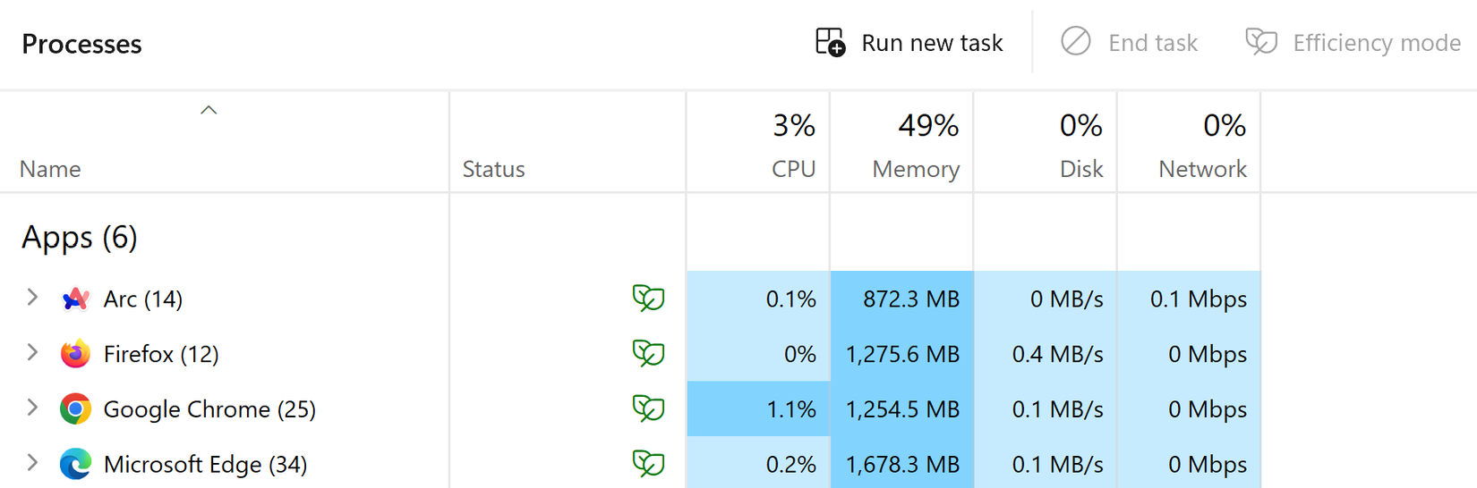 Browser Making Performance Task This New Browser Is a Productivity Miracle