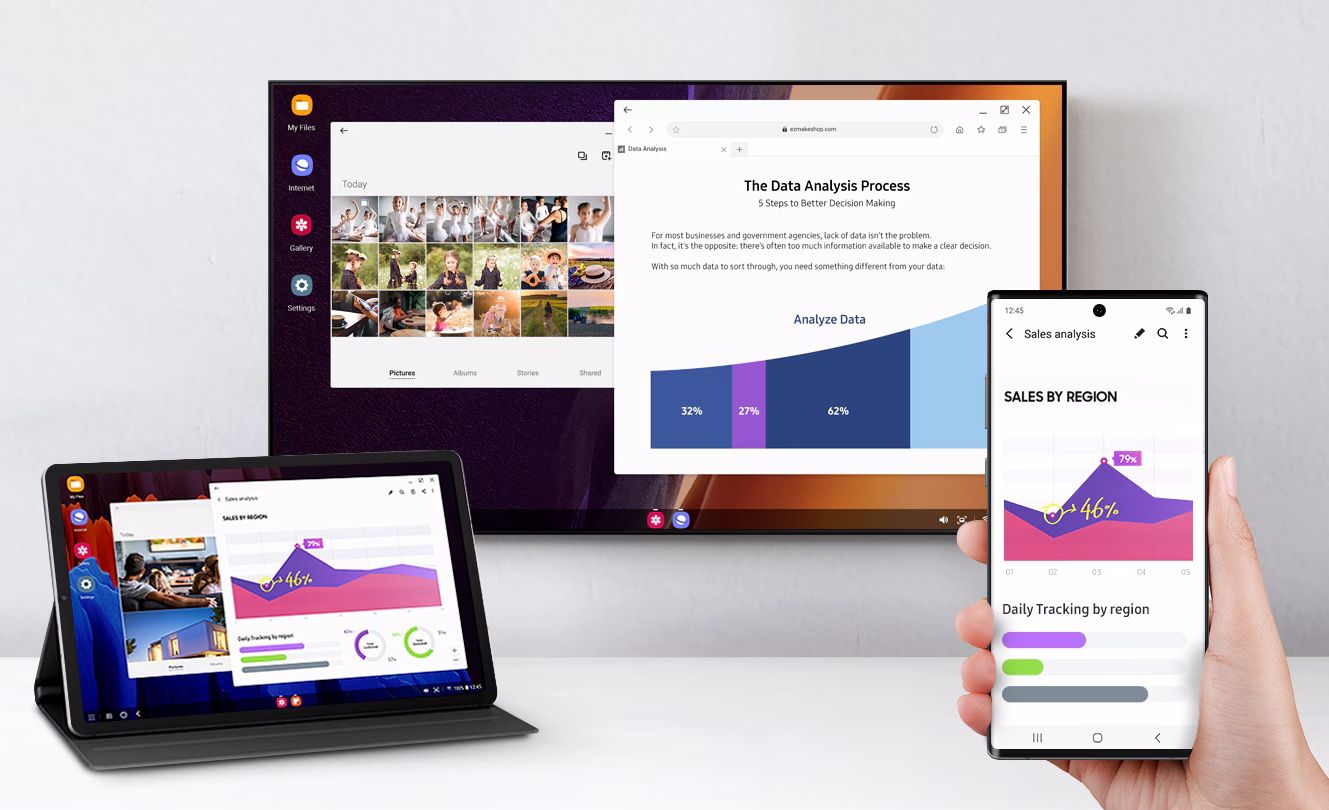 A Samsung Galaxy phone and a Galaxy Tab show the Samsung DeX feature on a large screen