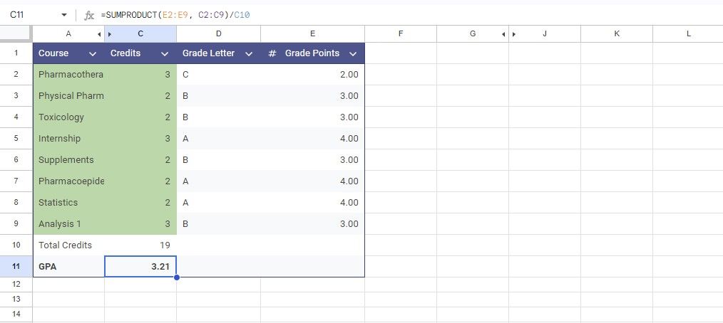 جدولی در Google Sheets با ستون های مخفی