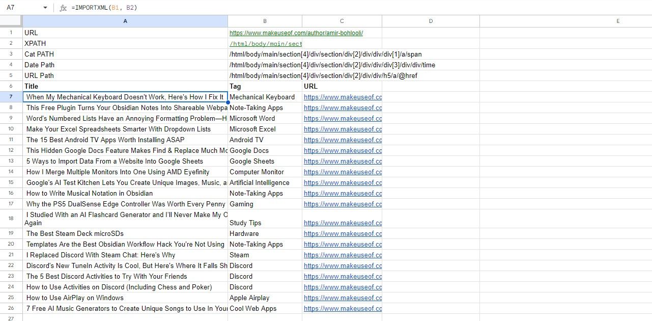 جدولی با داده های وارد شده در Google Sheets