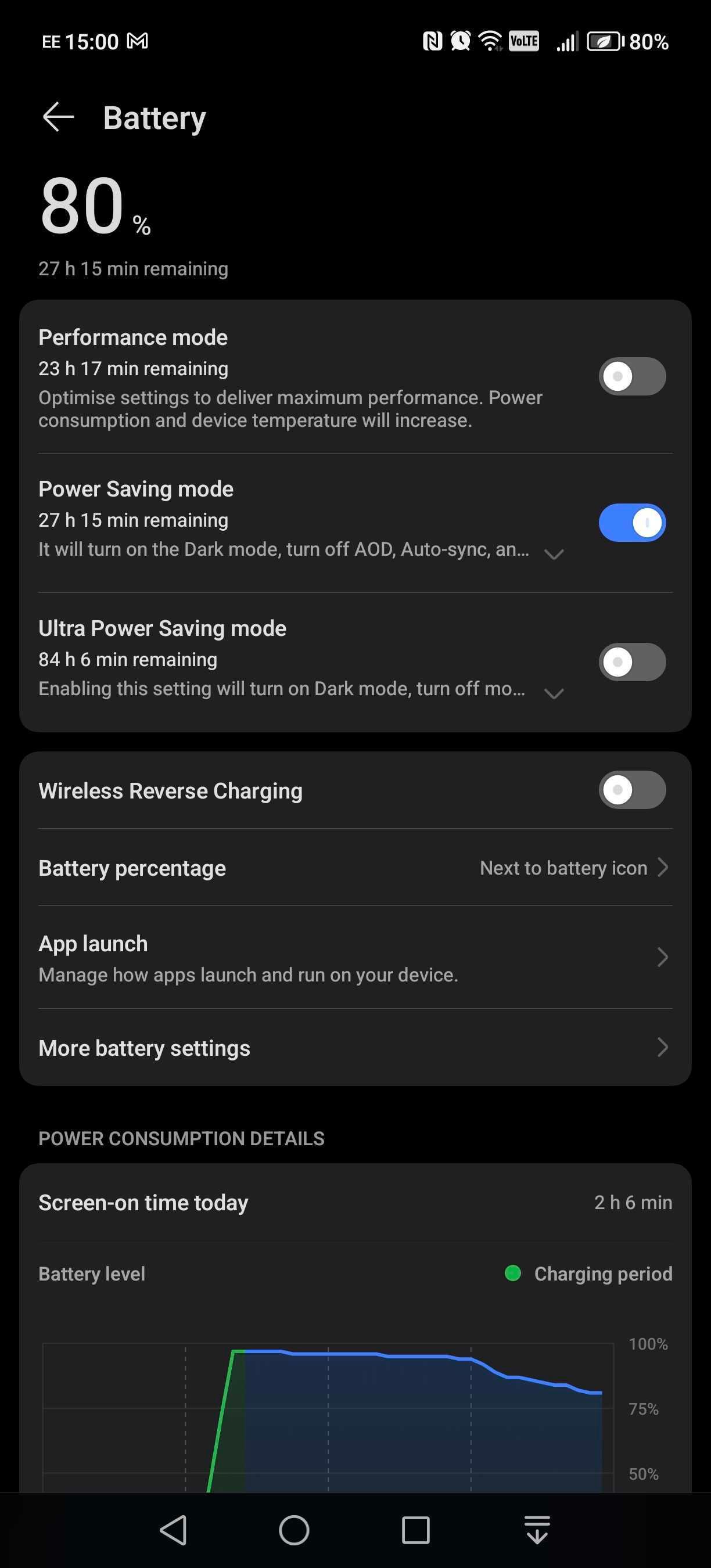 Mức sử dụng pin Android trên mỗi ứng dụng