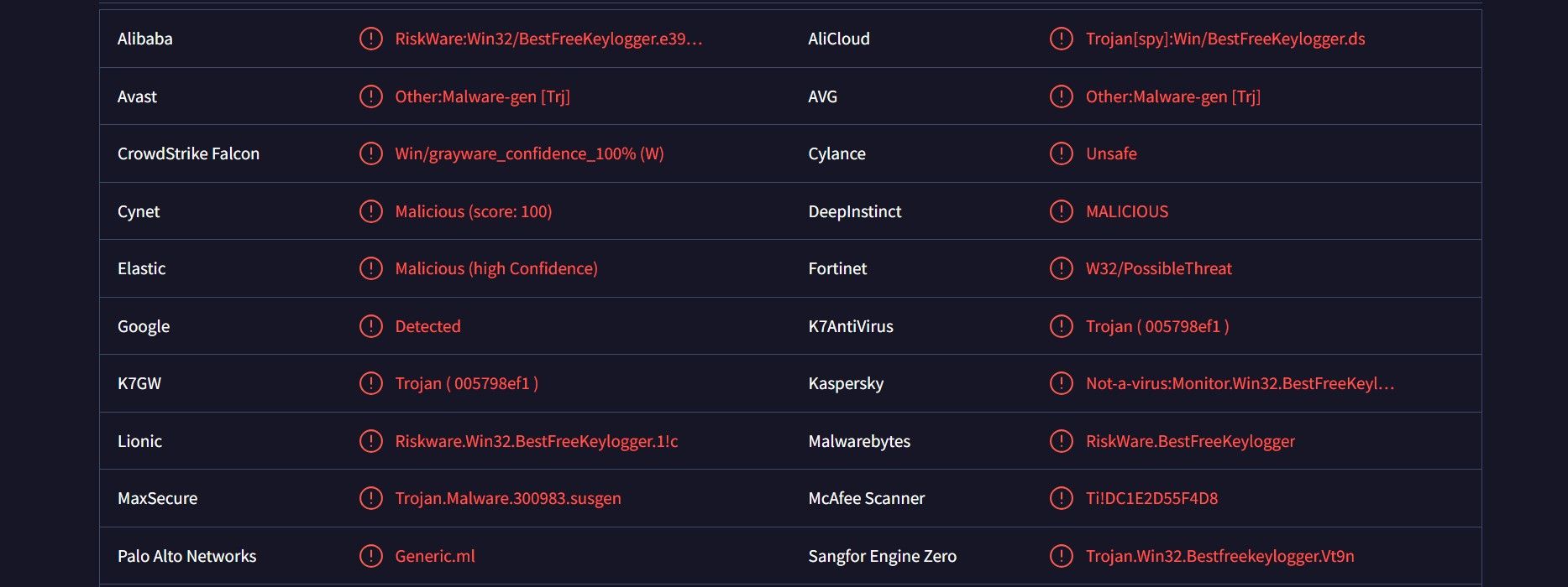 Arquivo contendo uma série de programas maliciosos
