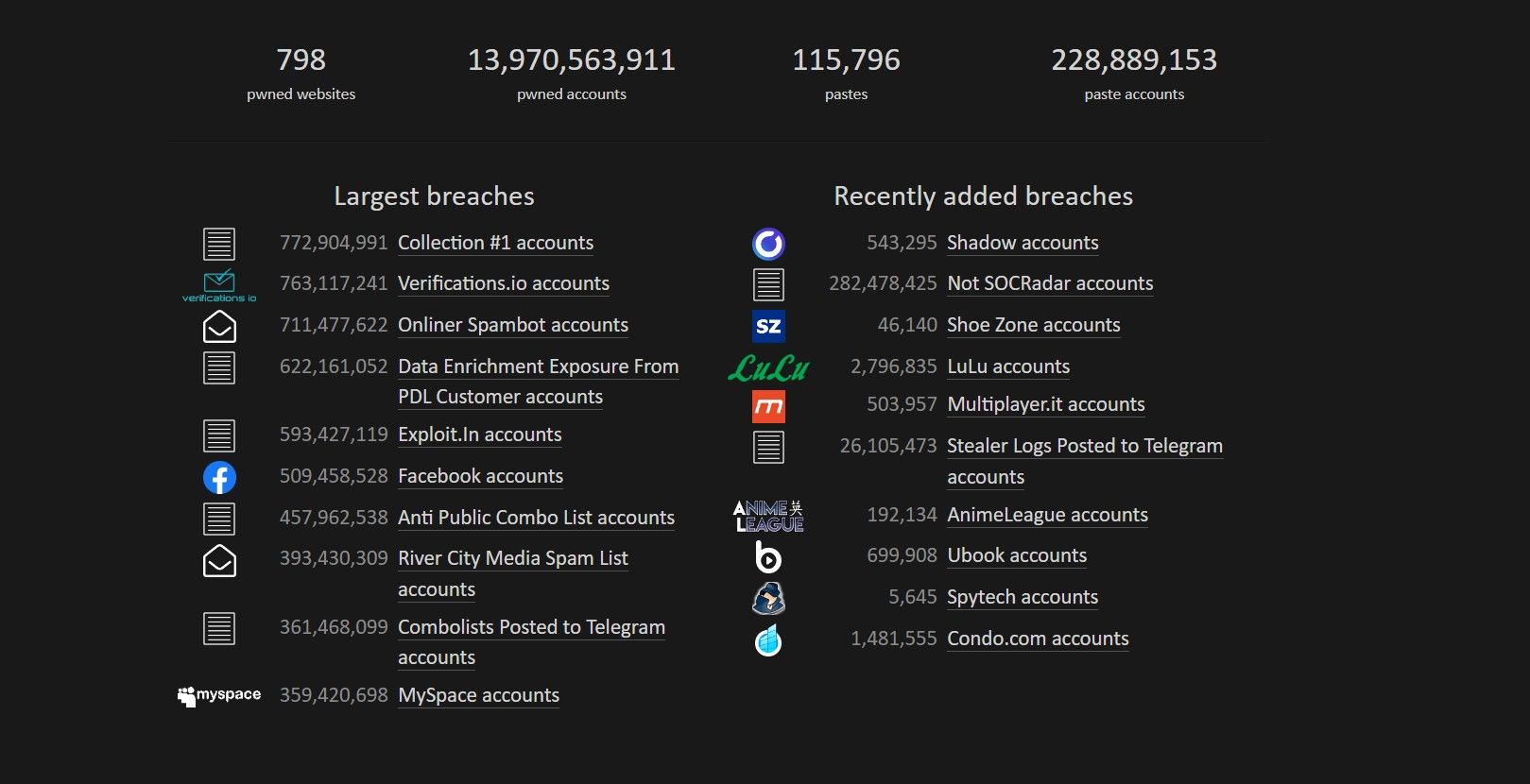 Foi-pwned-DataBreach-Info
