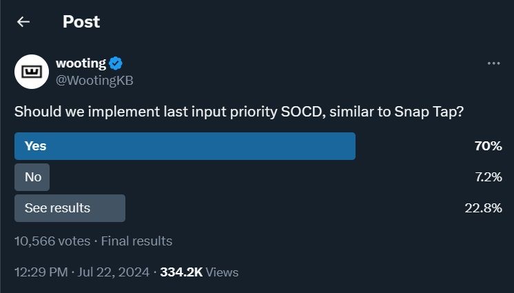 wooting socd twitter poll results