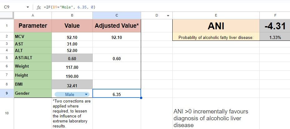 A sample table in Google Sheets