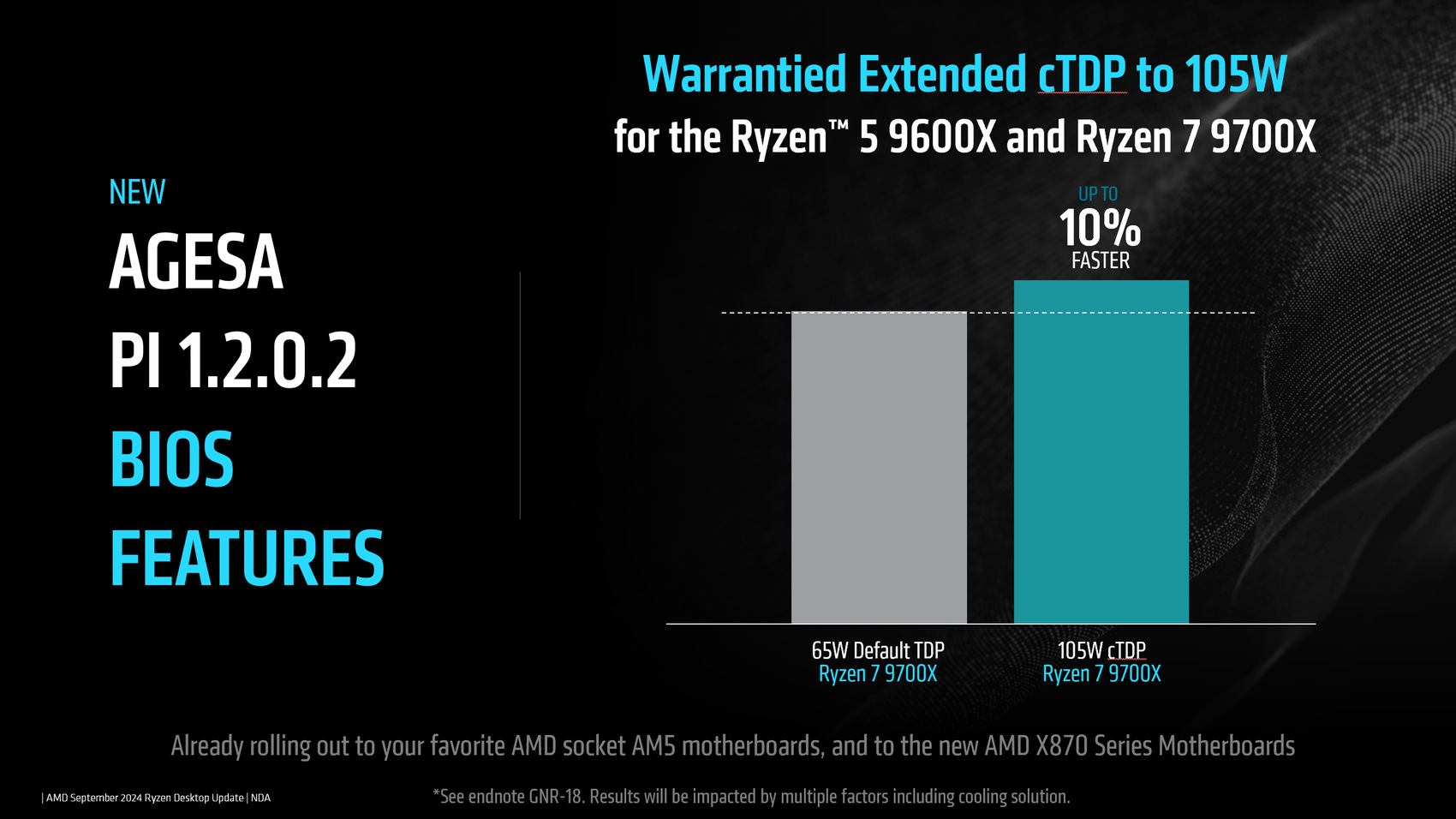 نمودارهای آپدیت بایوس amd ryzen 9000