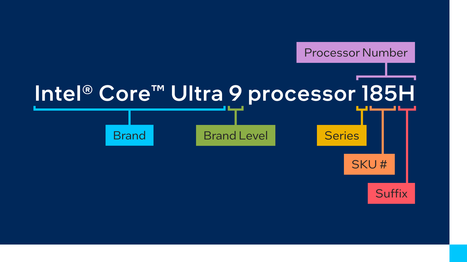 طرح نامگذاری Intel Core Ultra