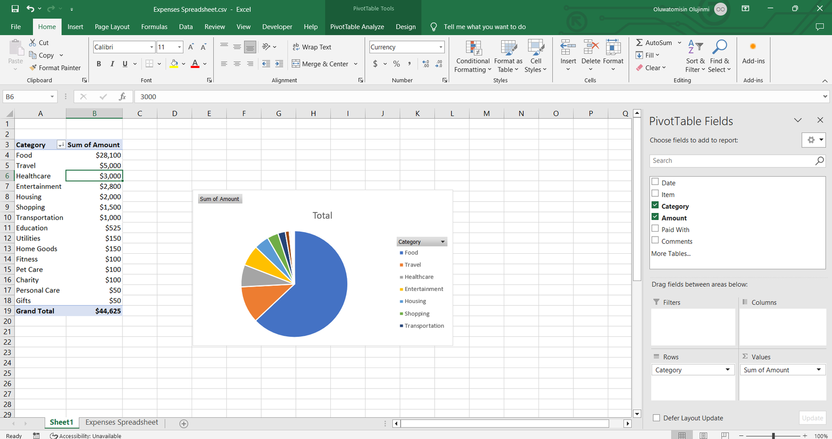Pivot Tables in Excel Explained: What Are They Actually For?