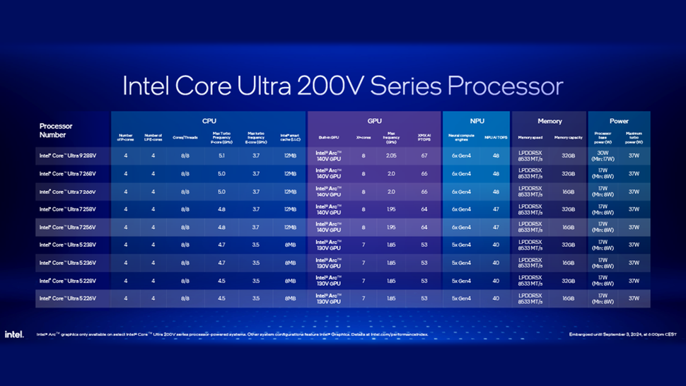 سری Intel Core Ultra 200V