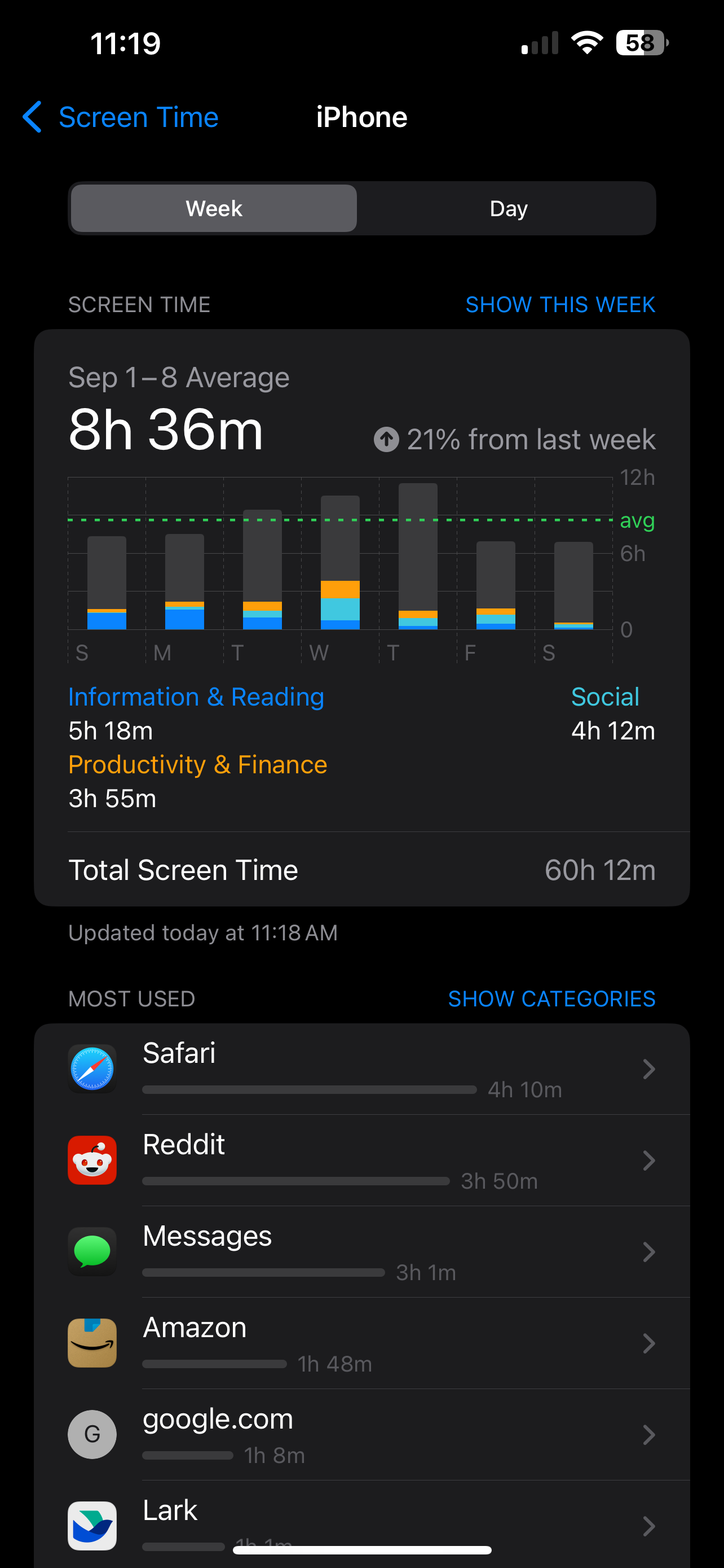 برنامه Screen Time 8 ساعت و 36 دقیقه زمان نمایش را نشان می دهد