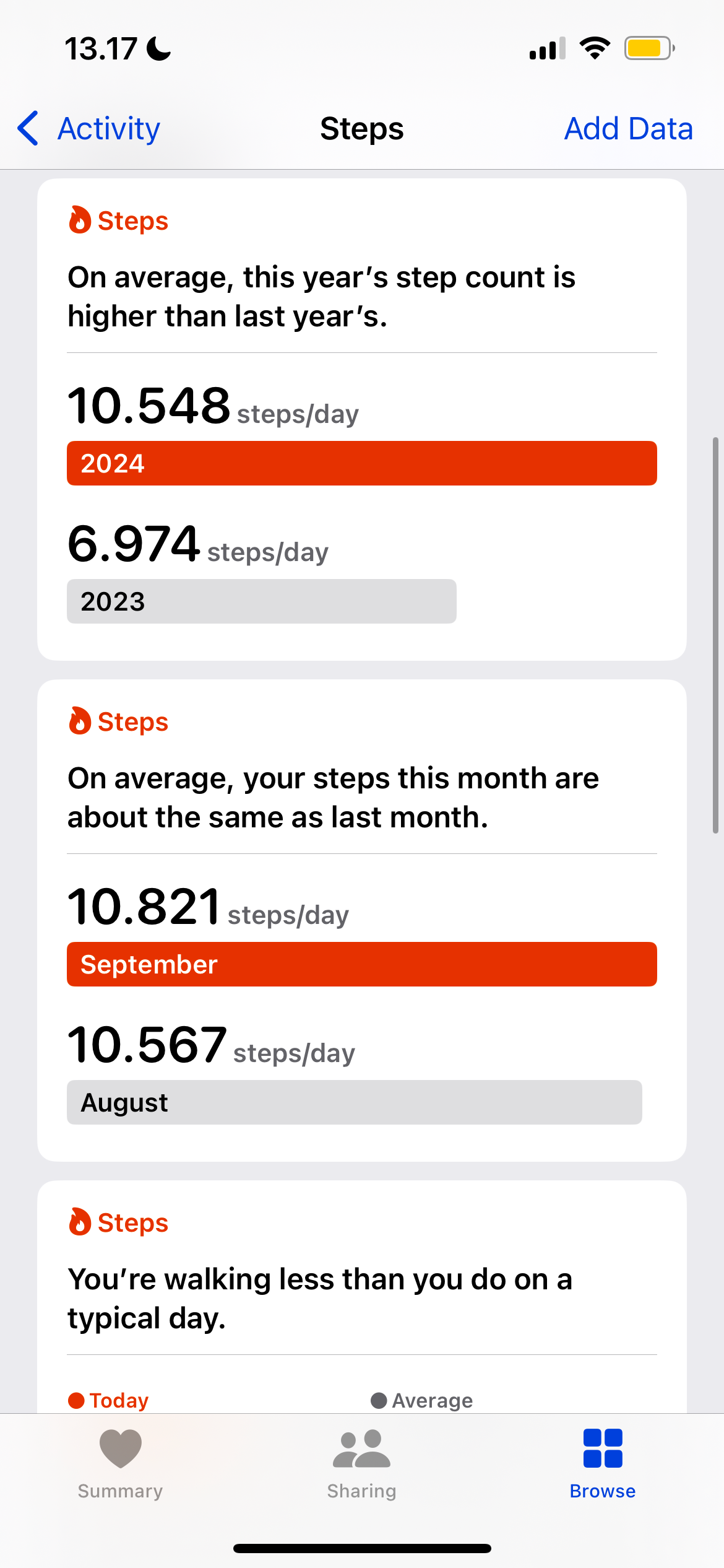 Daily Health Statistics for Walking in the Health App