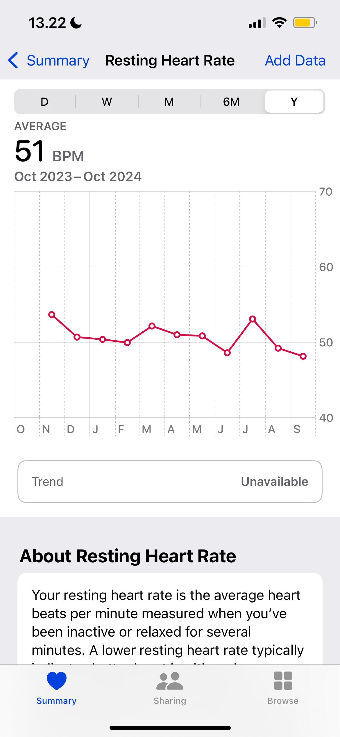 Average heart rate in the iOS Health app