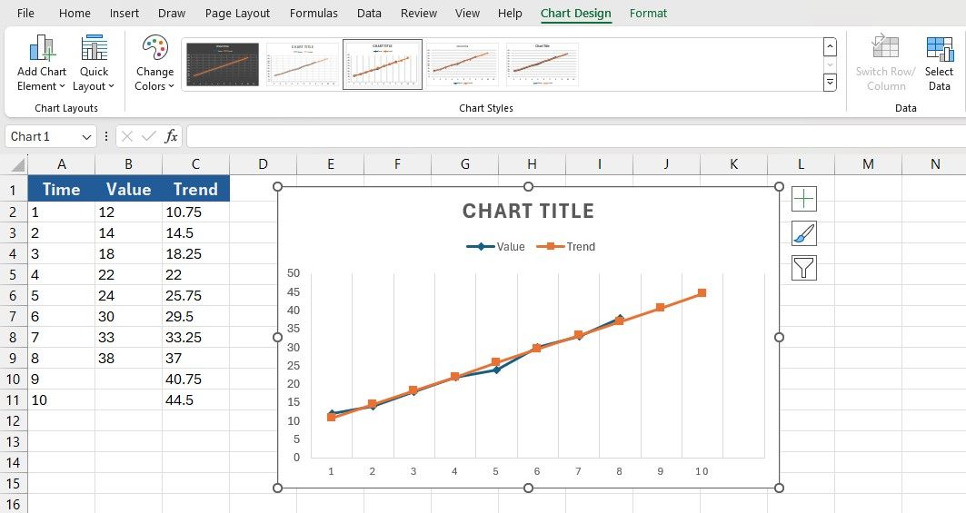 Line chart based off the TREND values in Excel