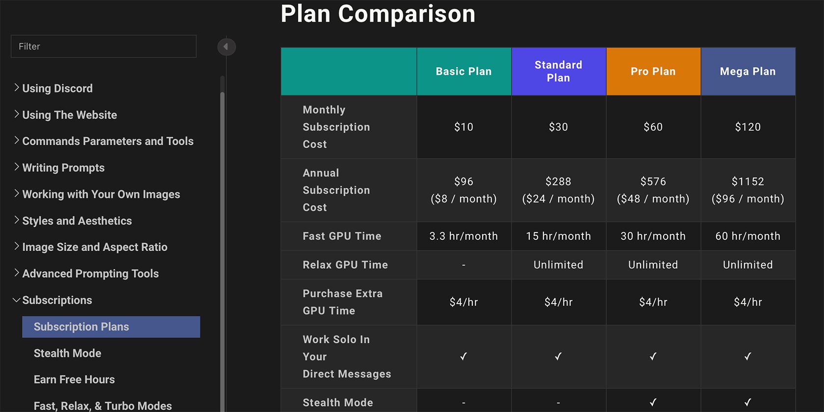 Midjourney Price Plans