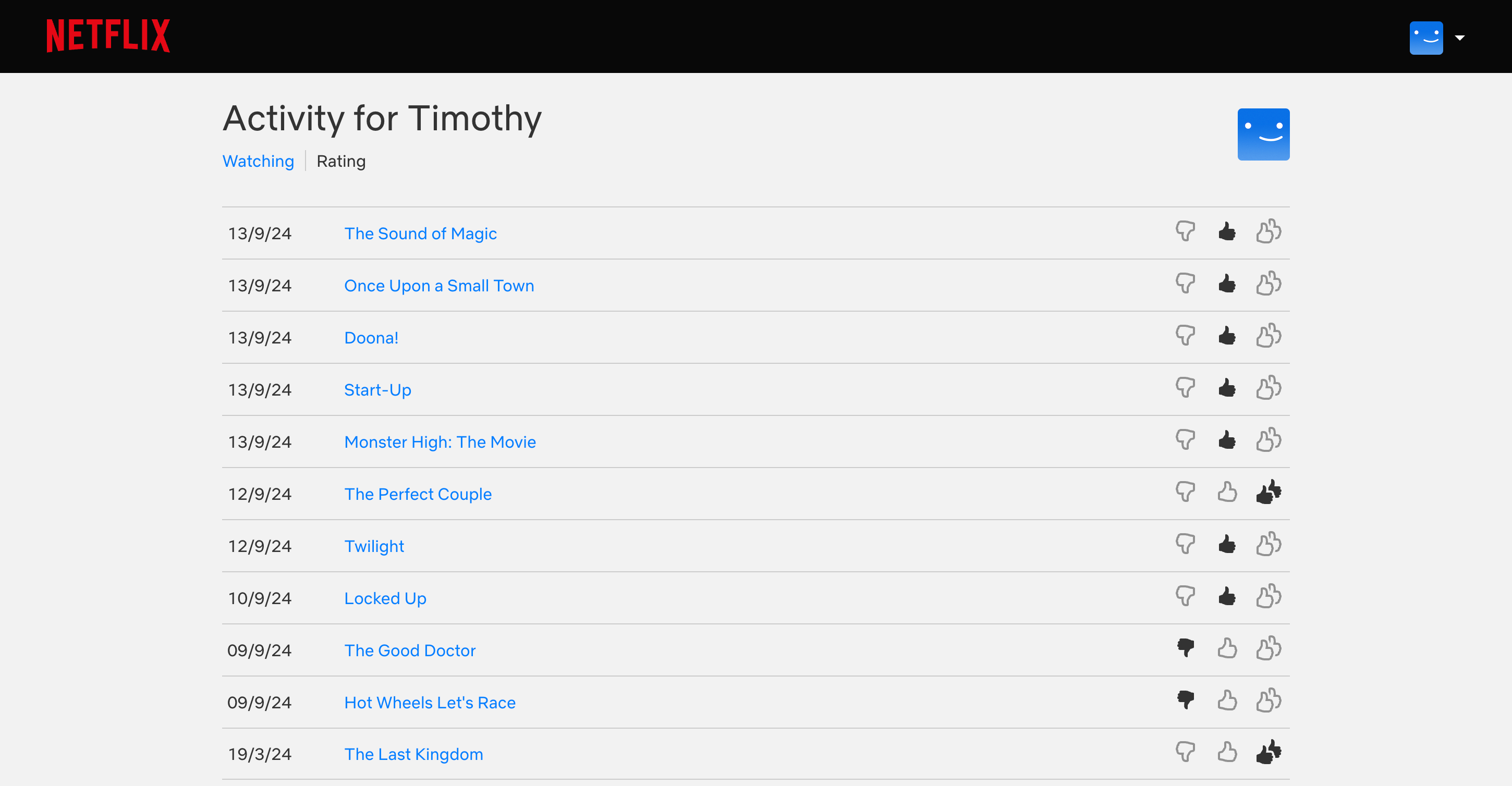 Netflix Rating history