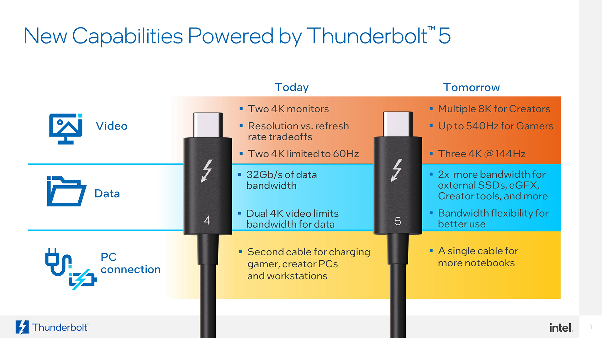 Comparison between Thunderbolt 4 and 5