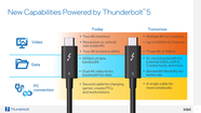 Here s How To Understand How Thunderbolt Ports Actually Work