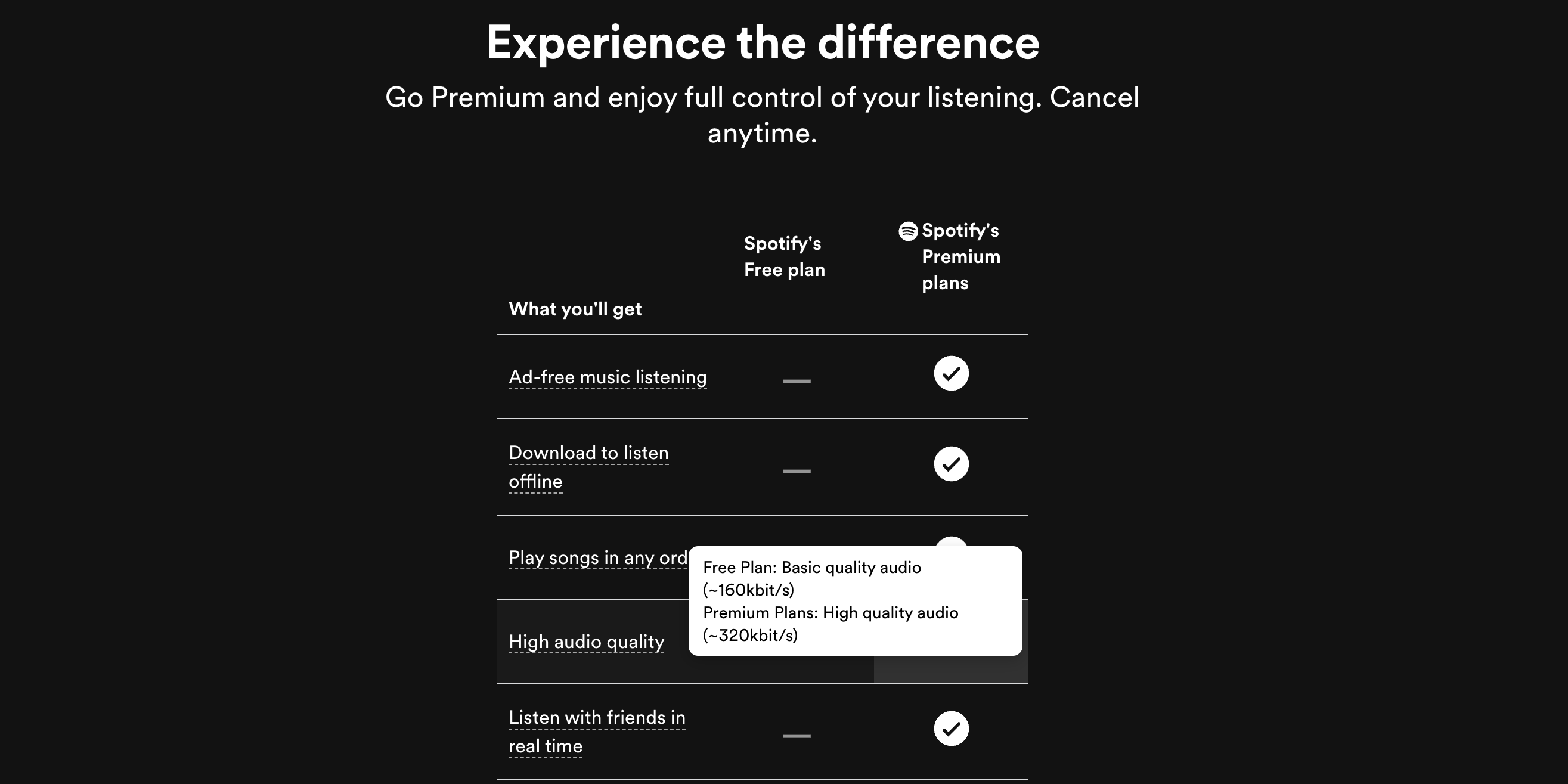 Difference in music quality between Spotify Free and Premium plan