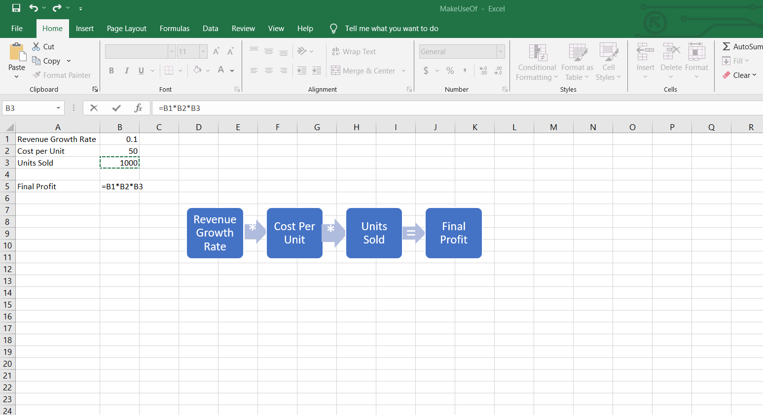 Step by Step breakdown of formulas using the smart art graphics.