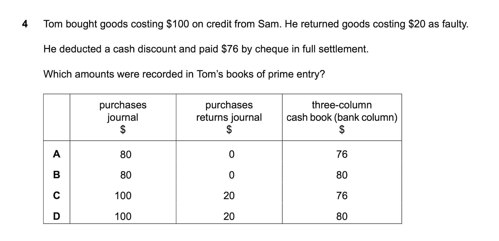 A Level accounts multiple choice question