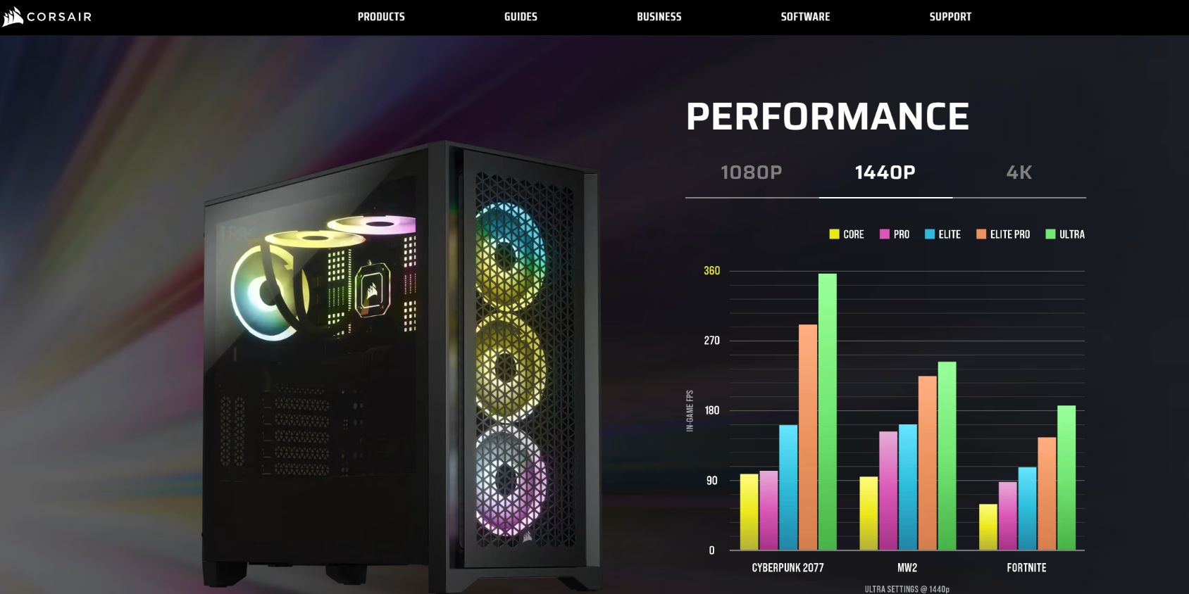 corsair build kit gaming performance based on resolution