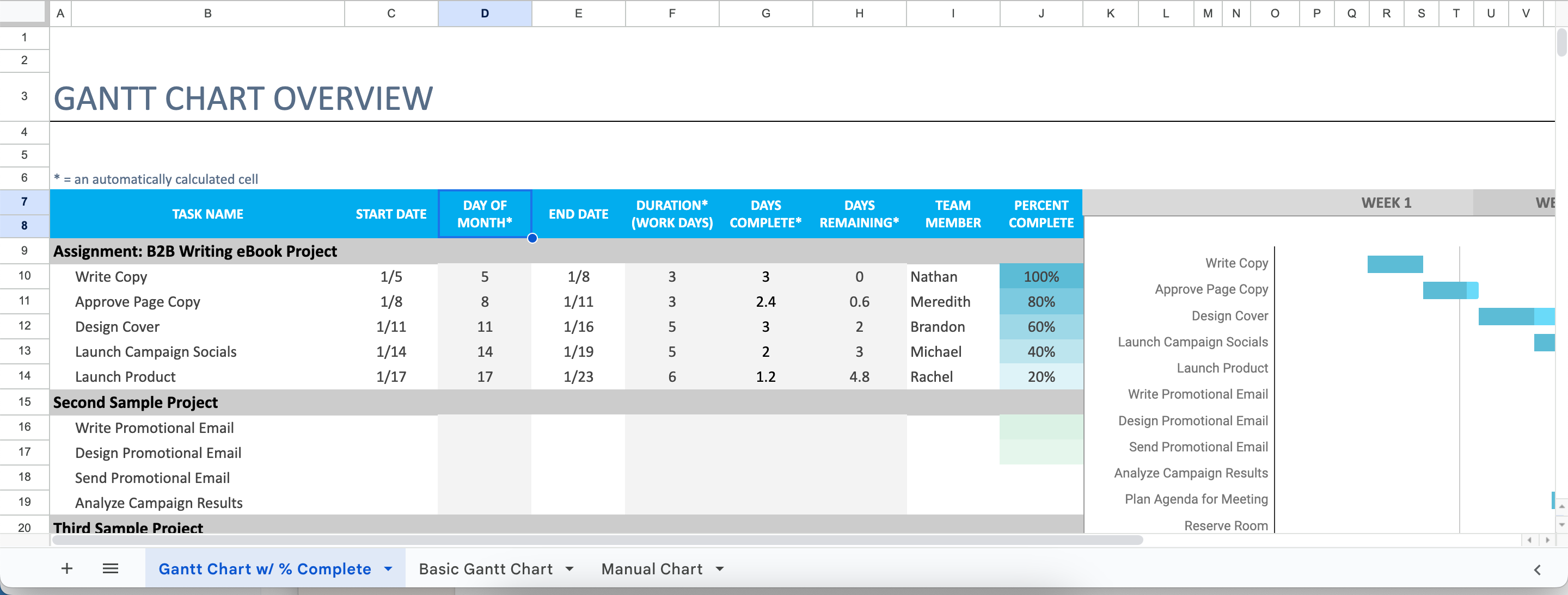 نمودار TeamGantt در برنامه Google Sheets سفارشی شده است