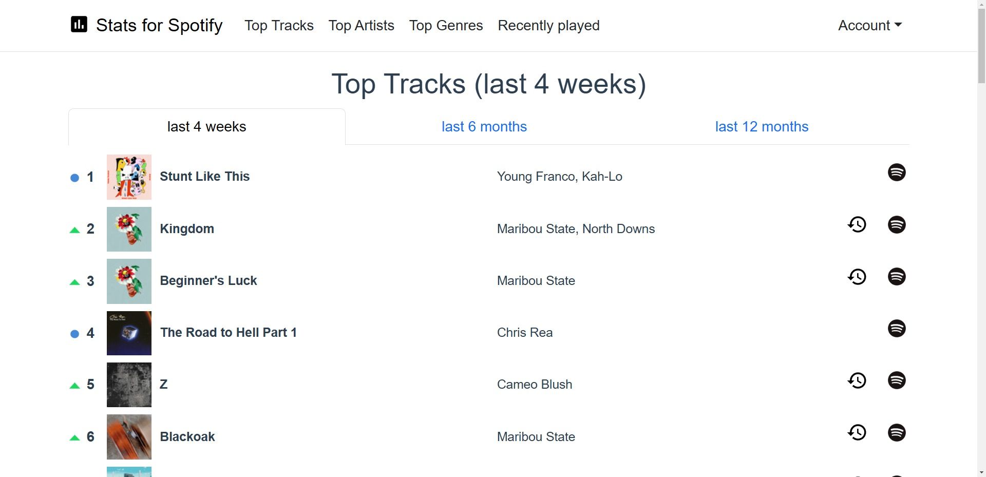 spotify stat finder app showing last four weeks of music
