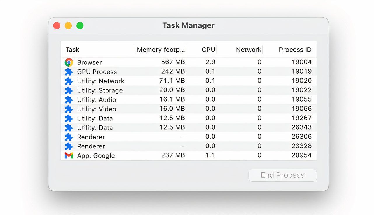 The Task Manager popup window in Chrome.